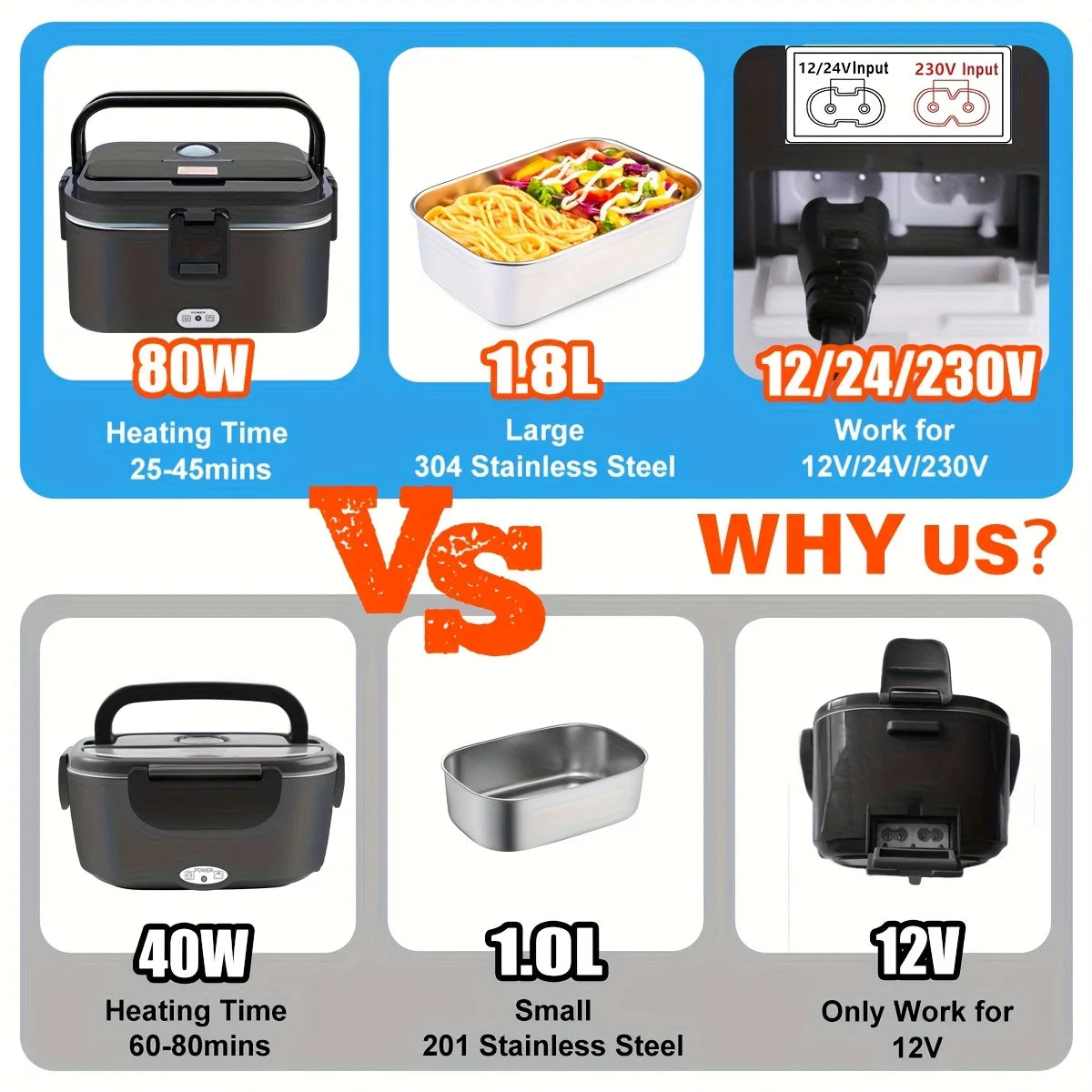 80W Adjustable-Temperature Insulated Lunch Box, 1.8L for Adults, Portable Heating Lunch Box for Outdoor Use, with a bag