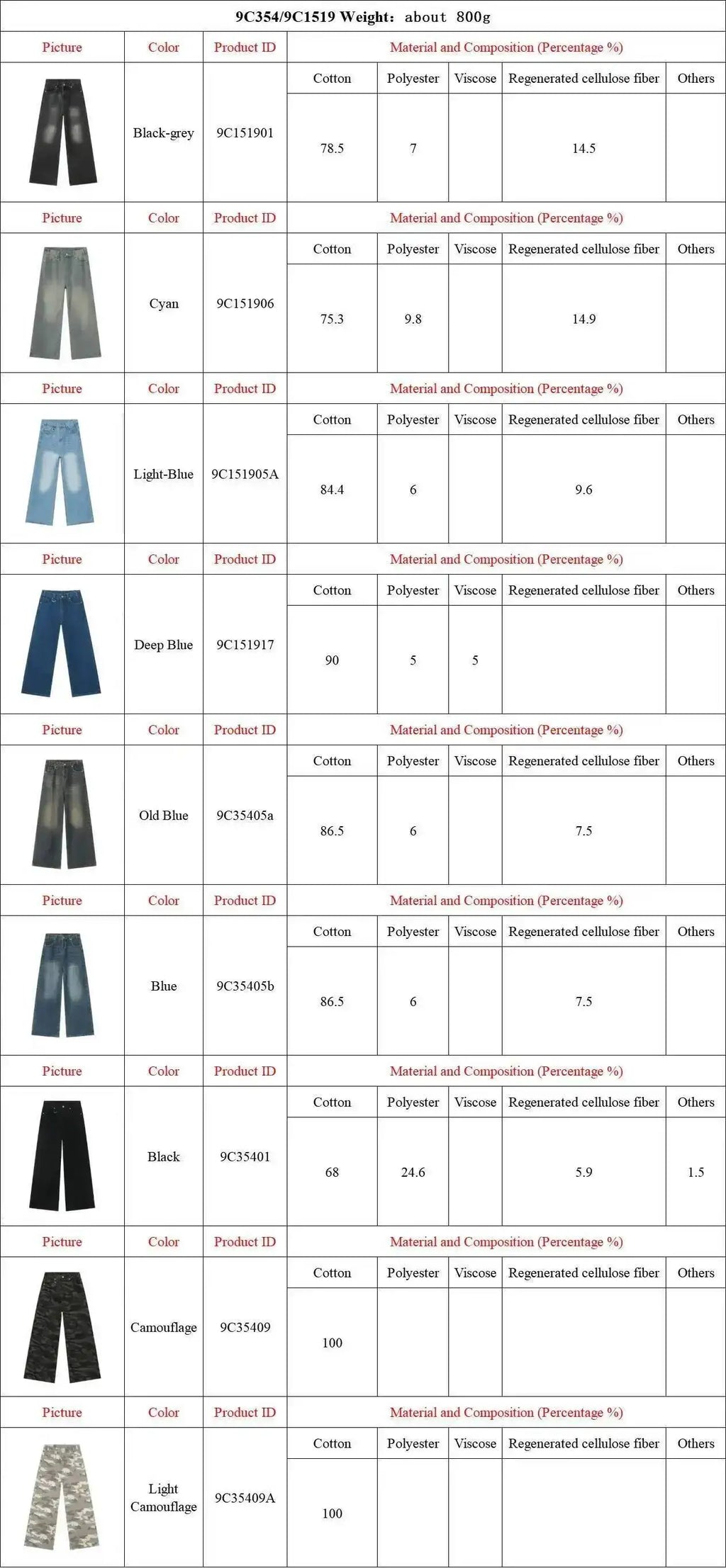 IEFB Pantaloni in denim da uomo estivi Vecchio blu lavato Jeans maschili Dritto Casual da uomo Pantaloni larghi a gamba larga Nuova moda 9C354